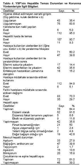 Table 4
