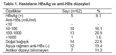 Table 1