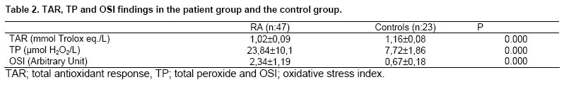 Table 2