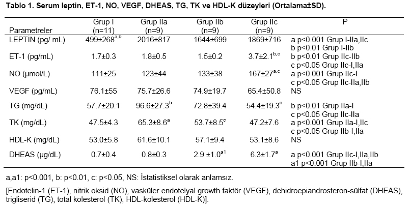 Table 1