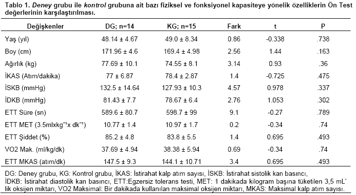 Table 1