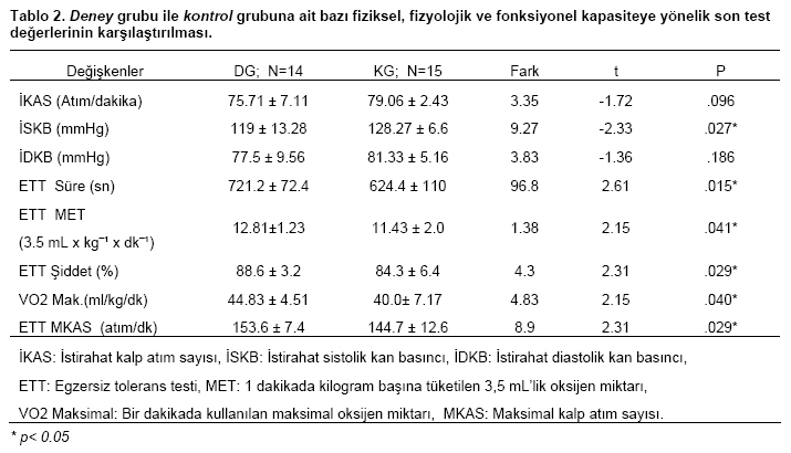 Table 2