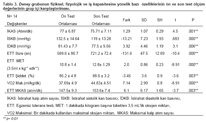 Table 3