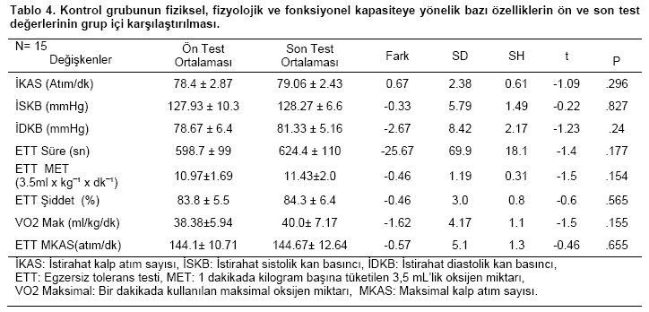 Table 4