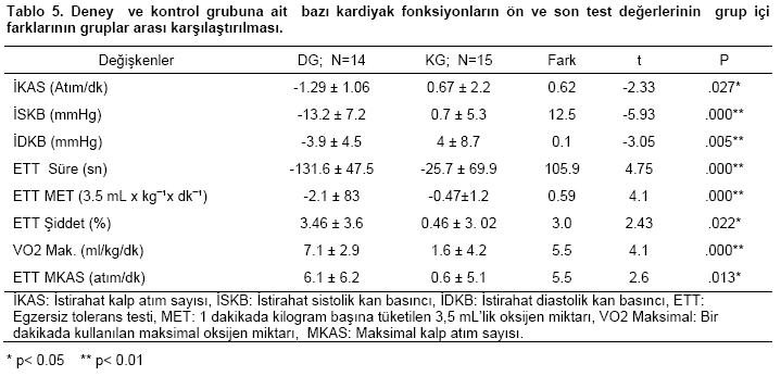 Table 5