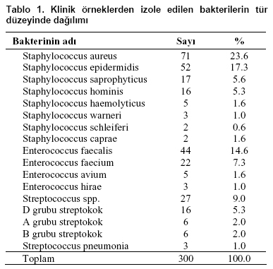 Table 1