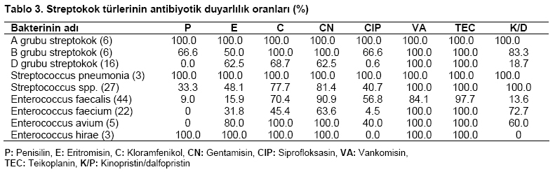 Table 3