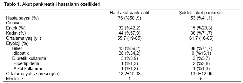 Table 1
