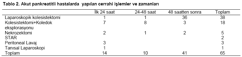 Table 2