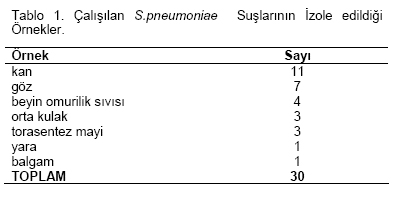 Table 1