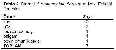 Table 2