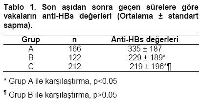 Table 1