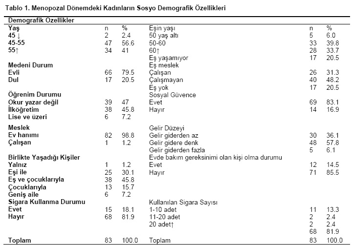 Table 1