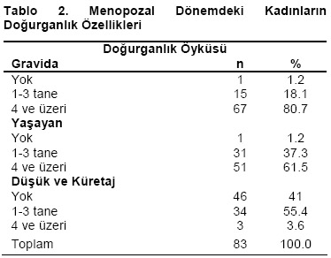 Table 2