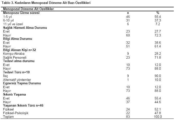 Table 3