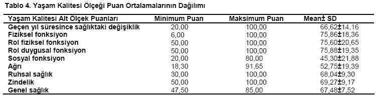 Table 4