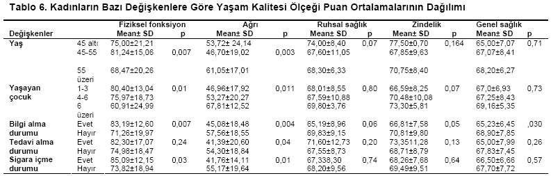 Table 6