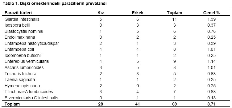 Table 1