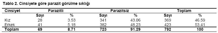 Table 2