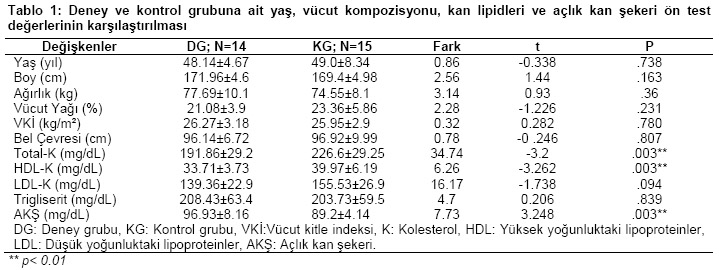 Table 1