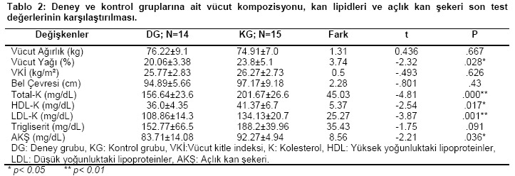 Table 2