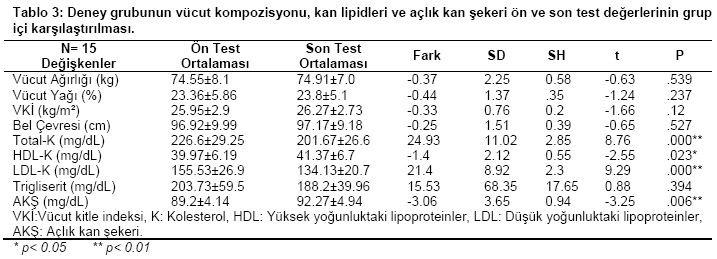Table 3
