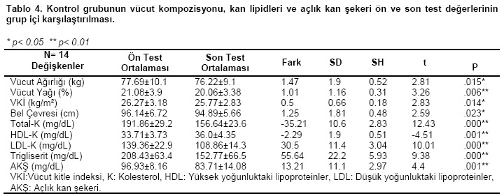 Table 4