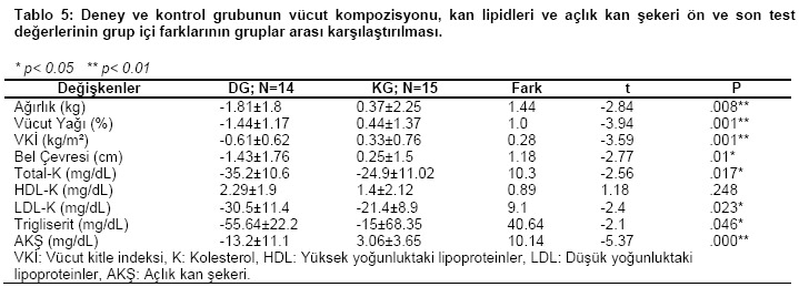 Table 5