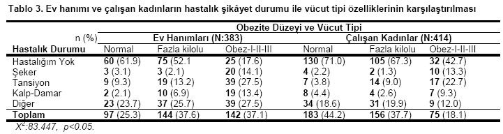 Table 3