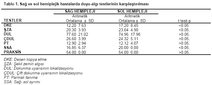 Table 1