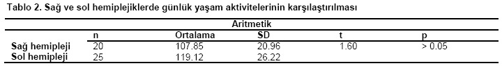 Table 2