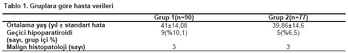 Table 1