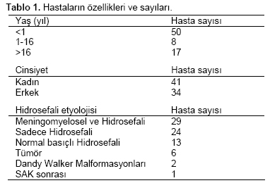 Table 1
