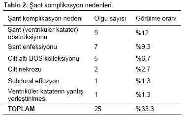 Table 2