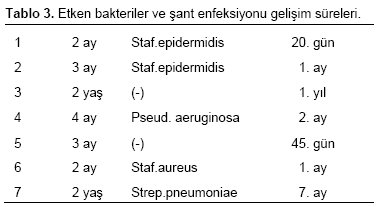 Table 3