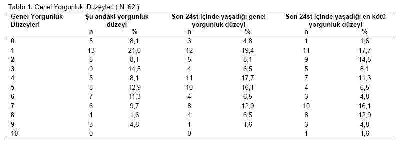 Table 1