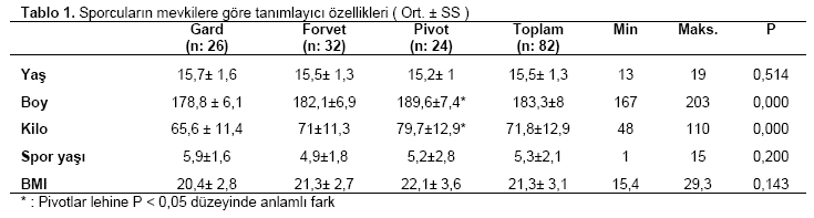 Table 1