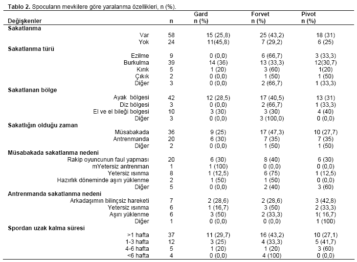 Table 2