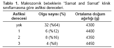 Table 1