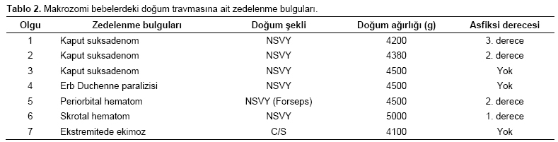 Table 2