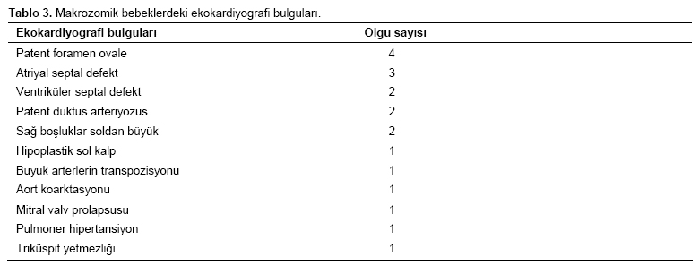 Table 3