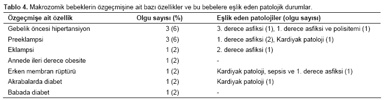 Table 4