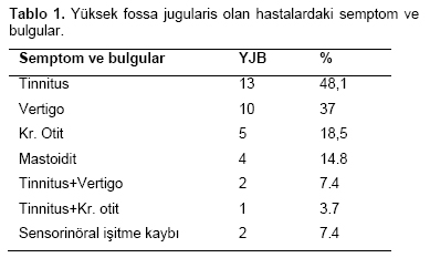 Table 1