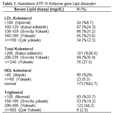 Table 1