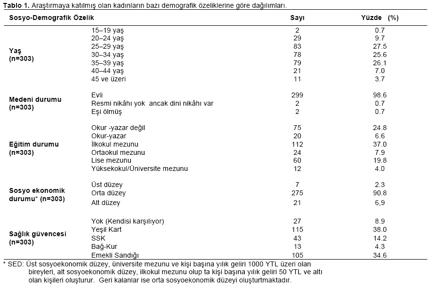 Table 1