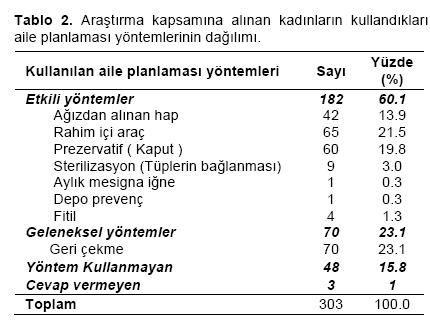 Table 2