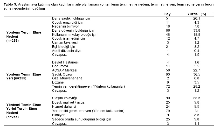 Table 3