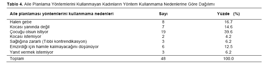 Table 4