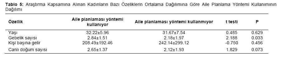 Table 5