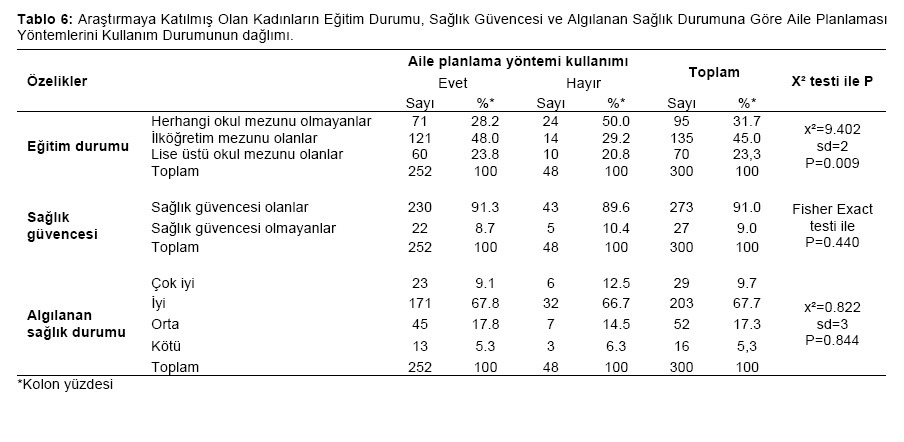 Table 6